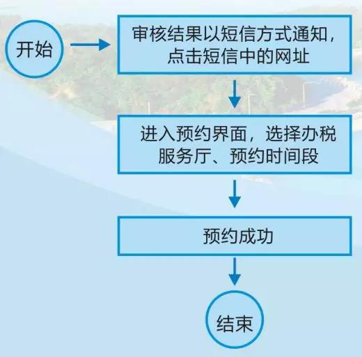 珠海不动产历年政策,珠海落实不动产登记