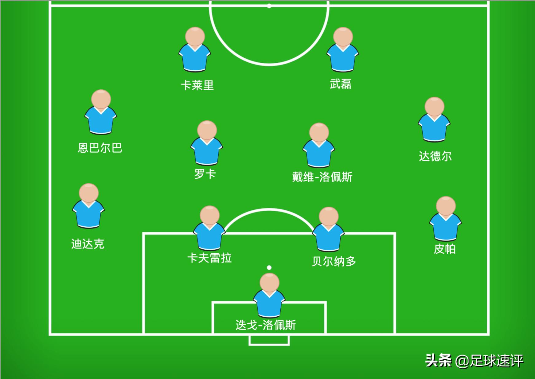 西班牙人1-1赫塔菲,西班牙人对赫塔菲