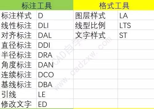 设计师常用的cad高级技巧,cad设计师必要口诀