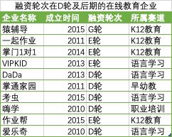 网络教培未来的航母，新东方在线全面分析（一）