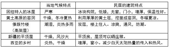 地理会考必背知识点2021初一上,初一地理全部知识点书