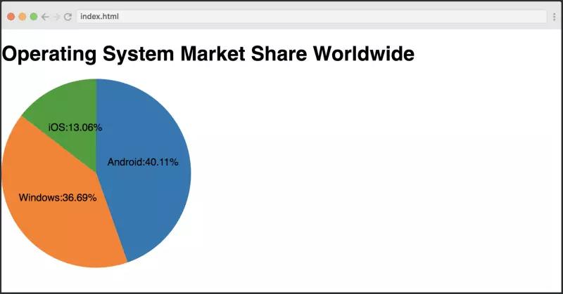 d3js中文教程,d3可视化技术vue