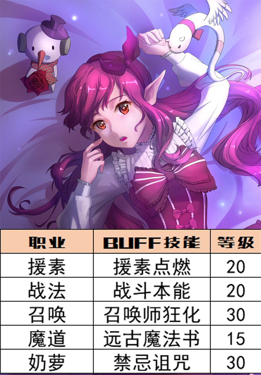 dnf全职业头肩附魔,dnf各职业buff等级一览表