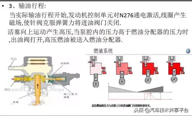 途观燃油压力低,途观epc灯亮报燃油压力低