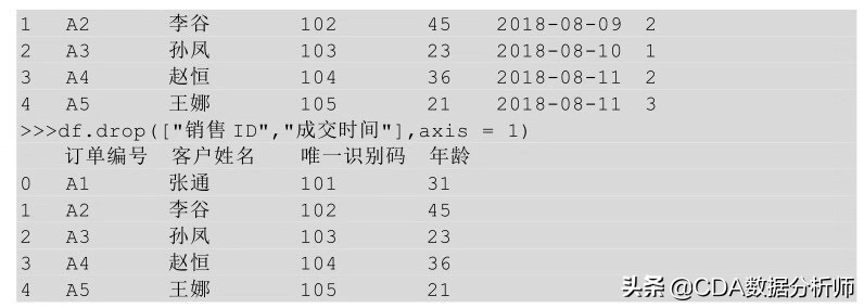 高级数据分析浅入门,透视数据分析怎么数值都是1