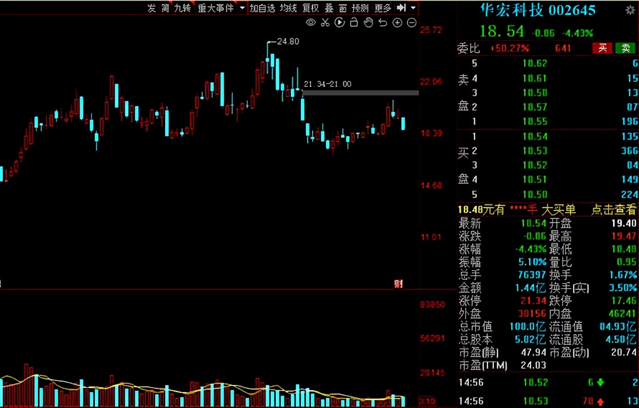 绩优成长股排名,绩优成长50只股票名单