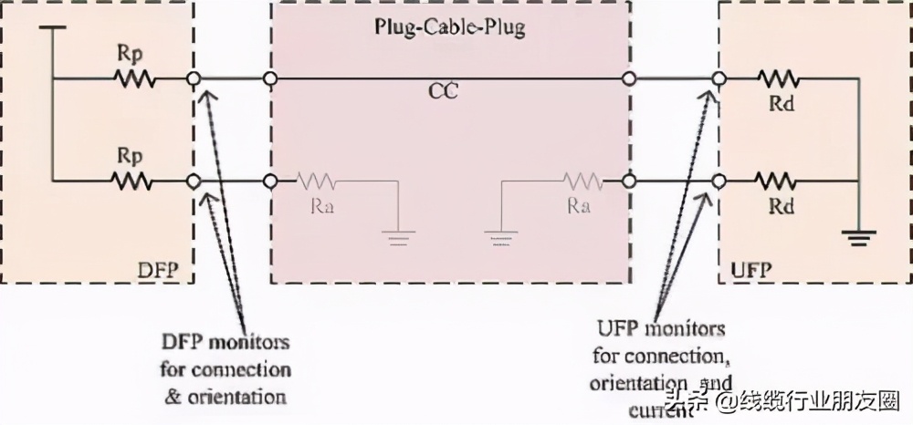 type-c内部介绍,type-c生产图解
