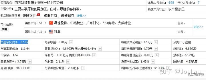 股票基本面选股详解,炒股必看如何从基本面看懂股票
