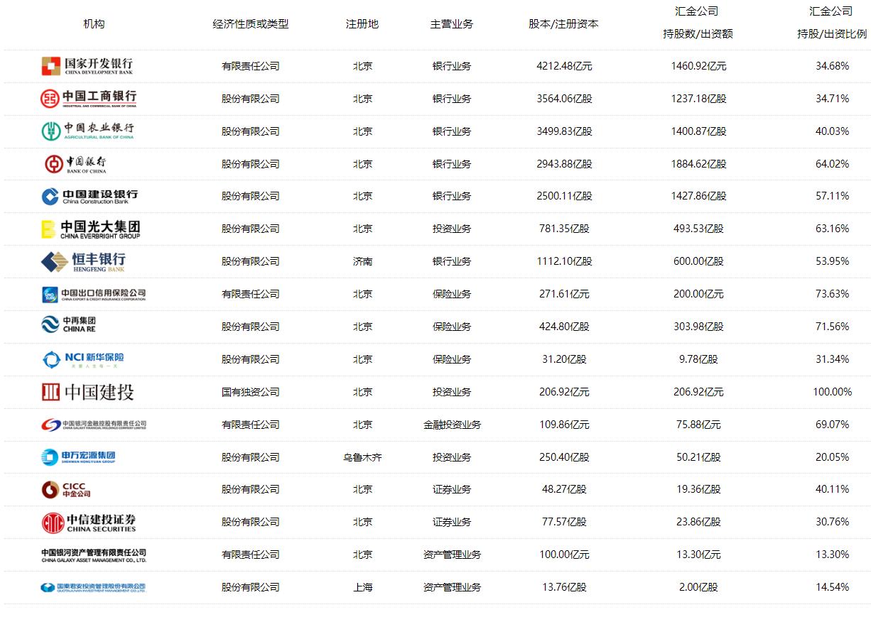 tcl金融控股集团有限公司,美国最大金融集团