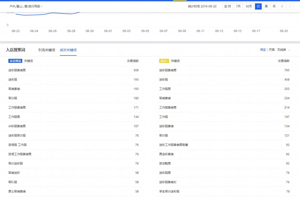 直通车推广运营方法,直通车搜索运营思路