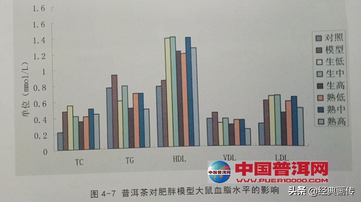 荷叶普洱茶有减肥的功效吗,普洱茶的减肥功效