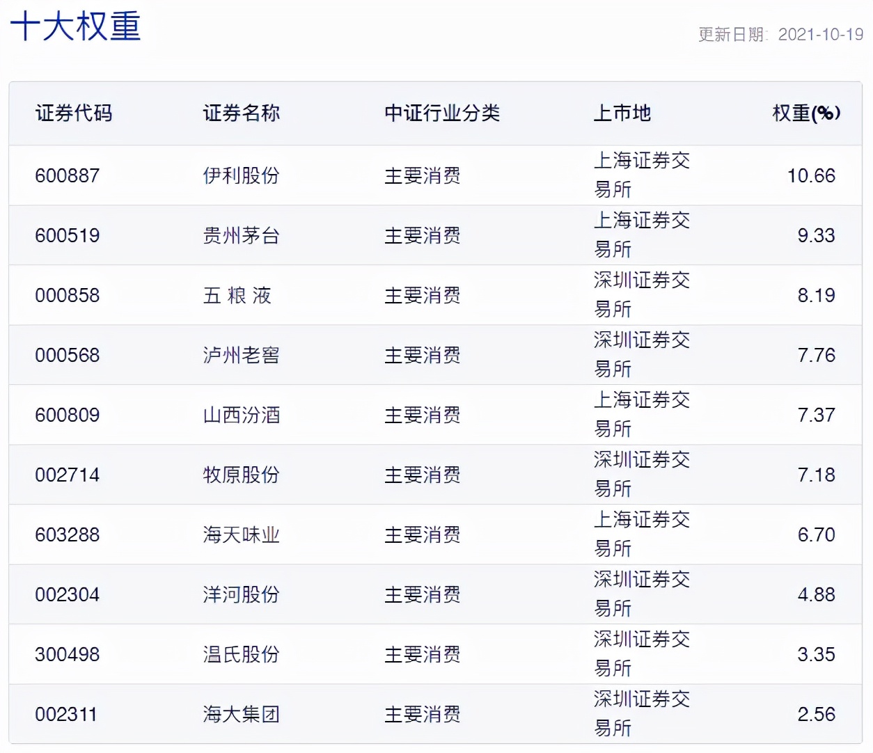 适合长期持有3-5只指数基金推荐,同业存单指数基金推荐