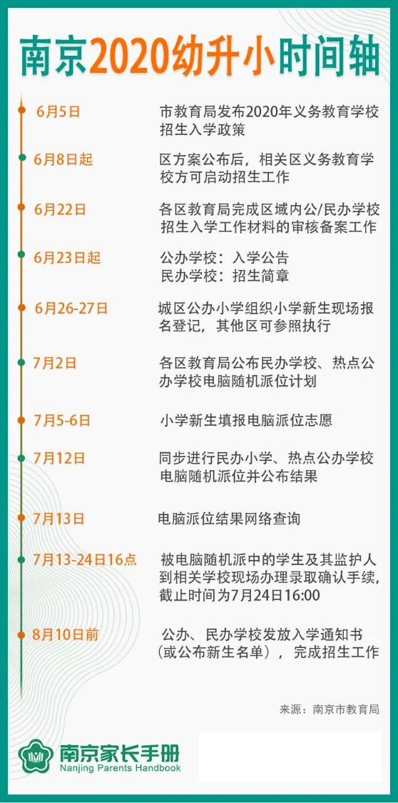 南京幼升小的入学准备什么材料,2020南京民办幼升小