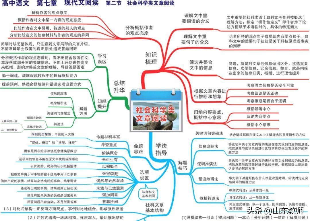 语文思维导图图片大全第19课,三年级下册语文燕子的思维导图