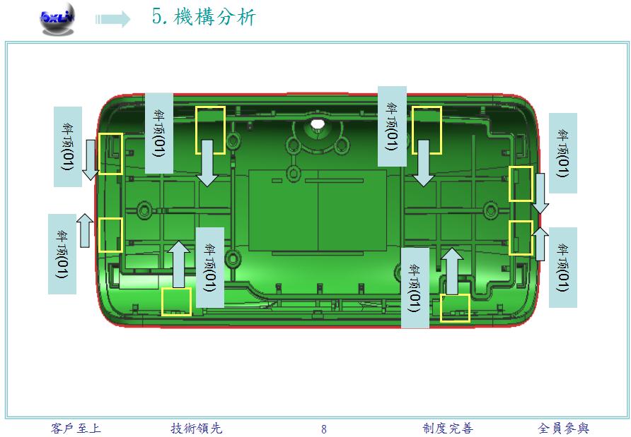 开模方式太复杂总是搞不懂?救星来啦!一文教你开模分析