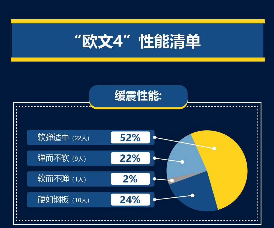 欧文4城市守护者绿灰,欧文4城市系列