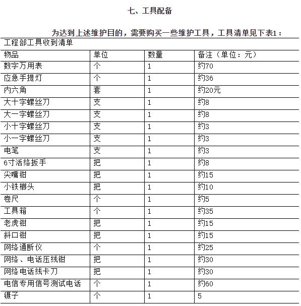 弱电智能化维保价格,弱电智能化最新案例图