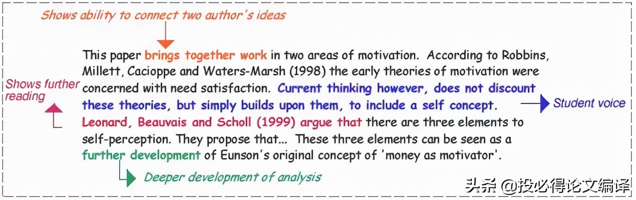 学术论文文献综述范文,学术写作文献综述高分模板