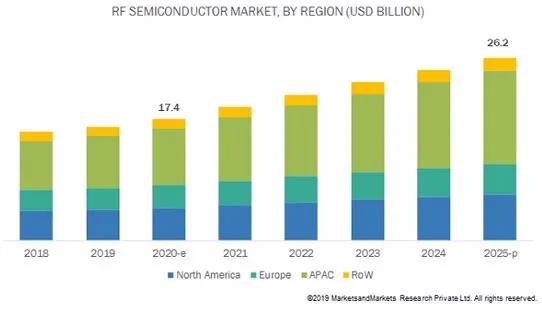 gan射频器件,gan高功率器件未来前景如何