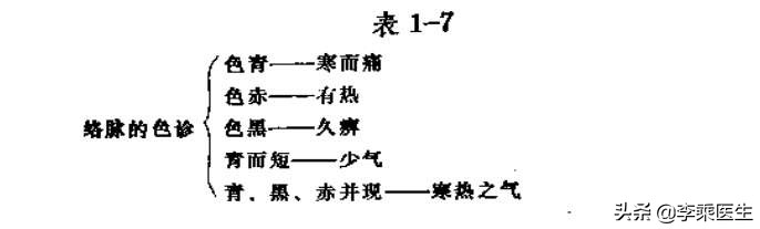 经络学与养生,经络腧穴学说