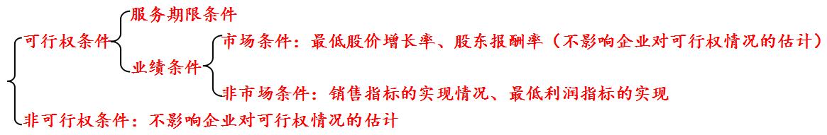 基础会计客观题题库,基础会计模块三客观题