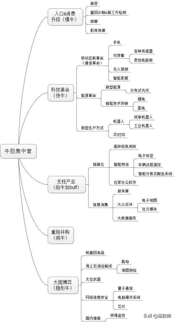 10年前买50万格力股票现在值多少,中国股市十年涨了多少