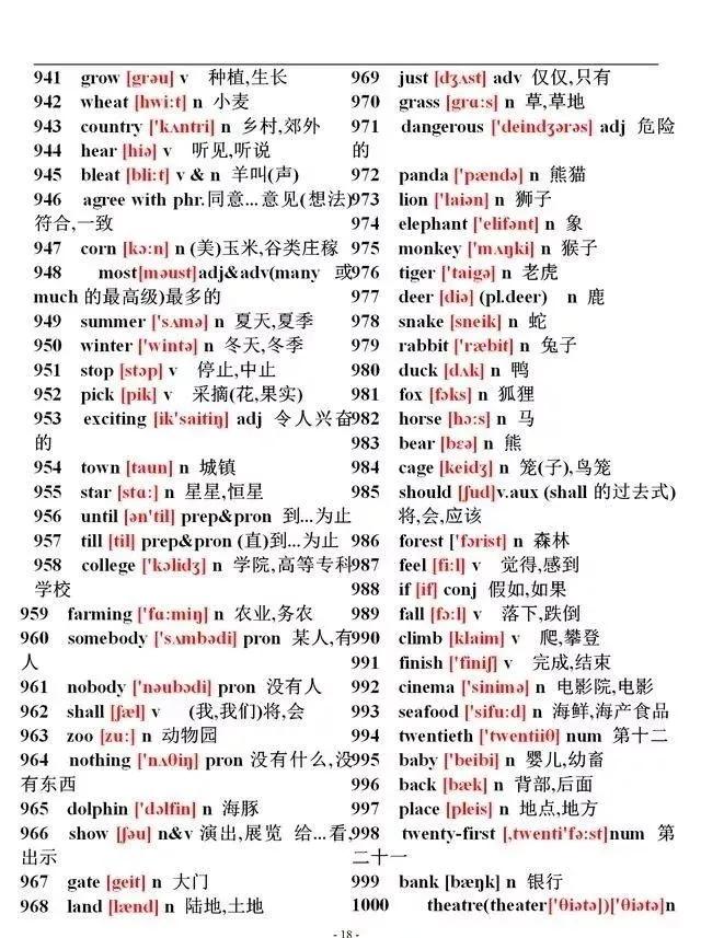 初中英语单词必背1600含音标,初中英语1500必背单词分类整理