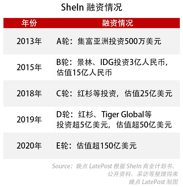 shein中国公司现状,揭秘shein背后的柔性供应链