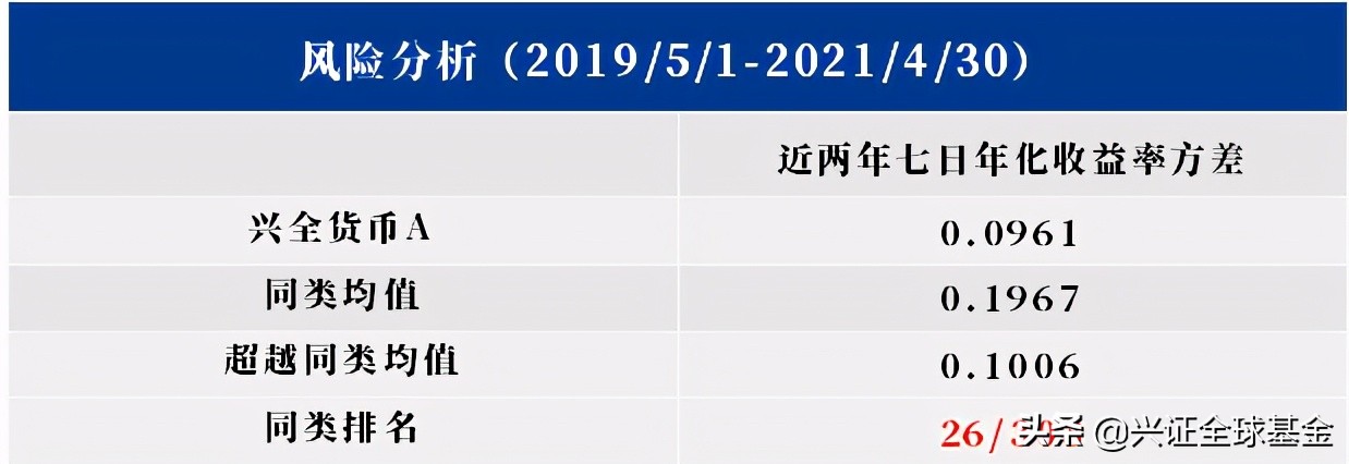 兴证全球优选稳健六个月持有债券,兴证全球恒惠30天持有期超短债c