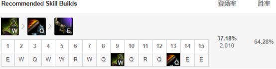 9.6鎵撻噹璇勭骇,14.6鐗堟湰寮哄娍鎵撻噹鎺ㄨ崘