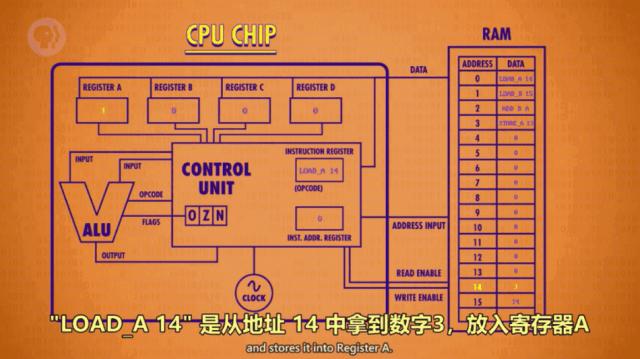 计算机入门实操知识从零开始学,10分钟速成计算机科学