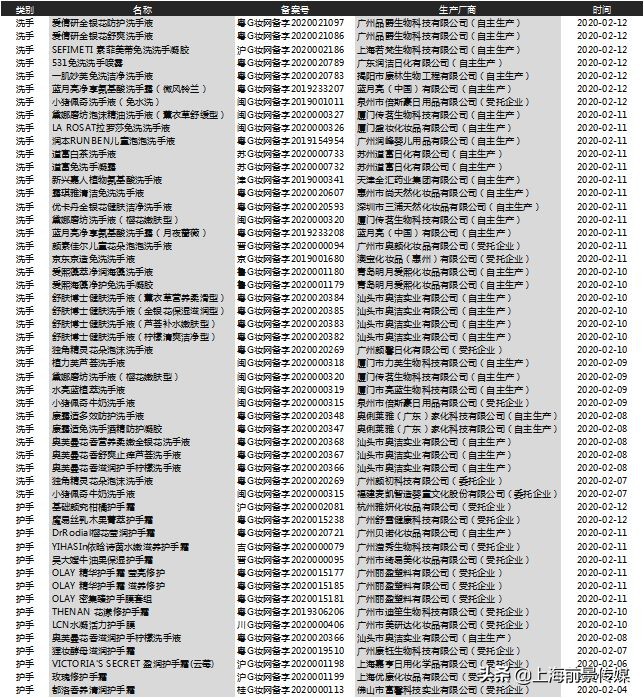 中国化妆品发展前景市场调查,2022化妆品行业的发展前景如何