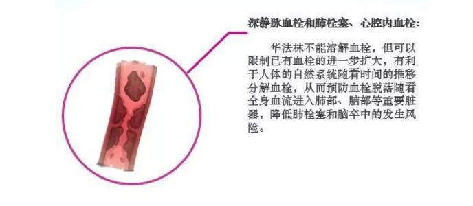 华法林长时间服用的副作用有哪些,华法林和小苏打能一起服用吗