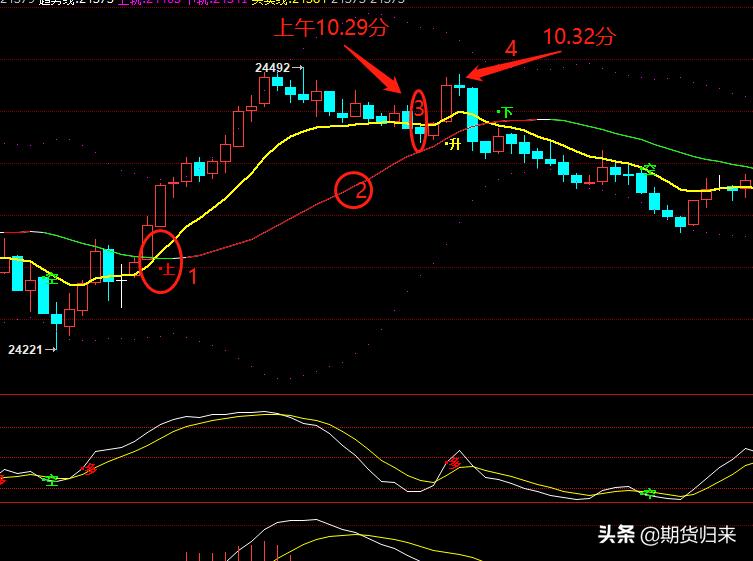 恒生指数历史最大回撤,恒生指数多空操作实战