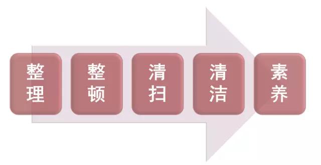 苹果6s与7s与8s,5s到6s再到7s这个发展过程