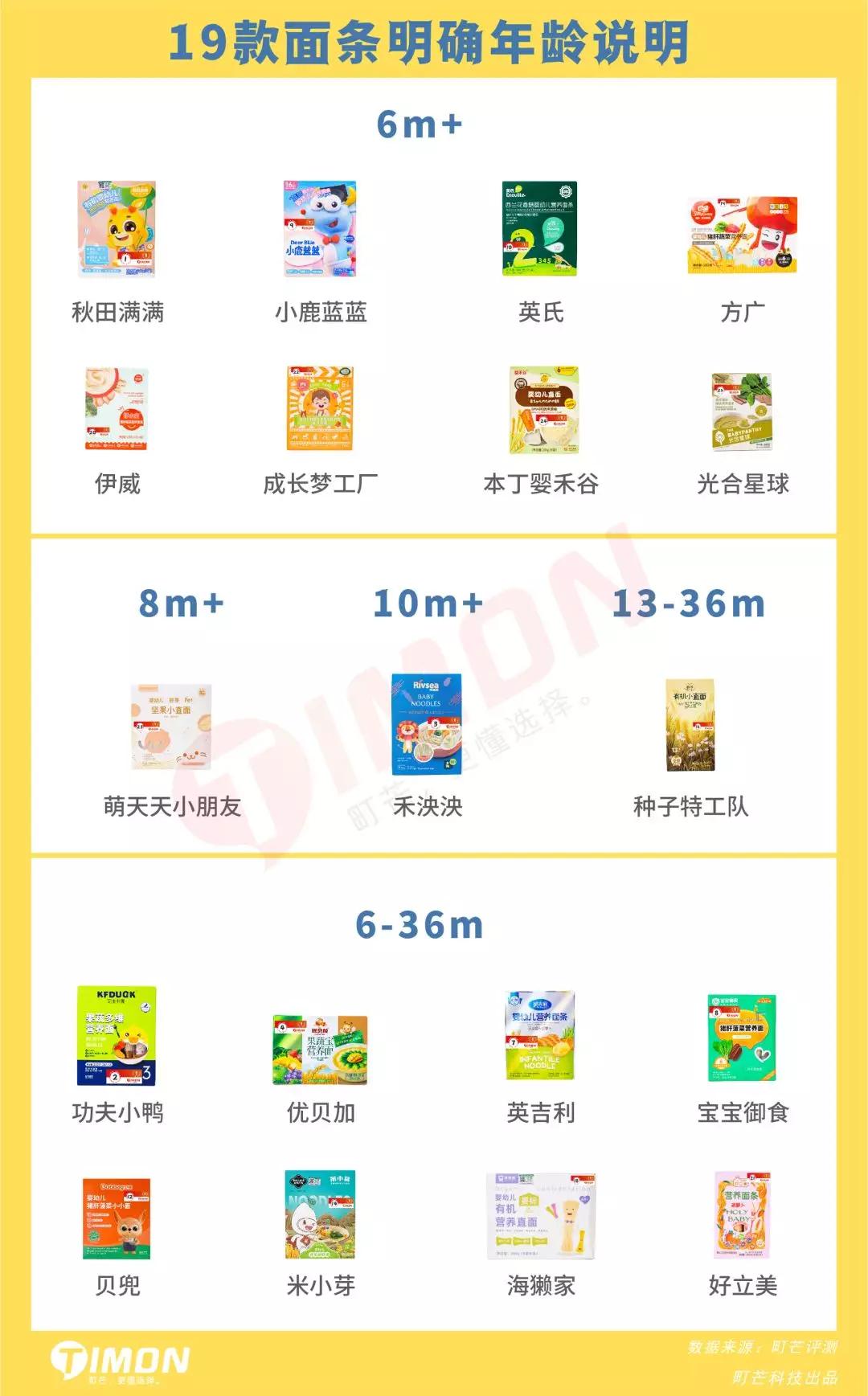 町芒评测红枣,町芒评测热干面