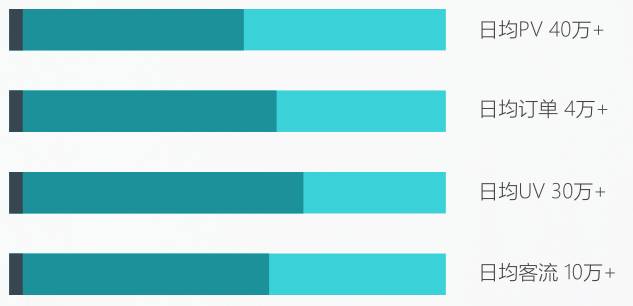 城市便捷连锁酒店加盟,便捷酒店品牌