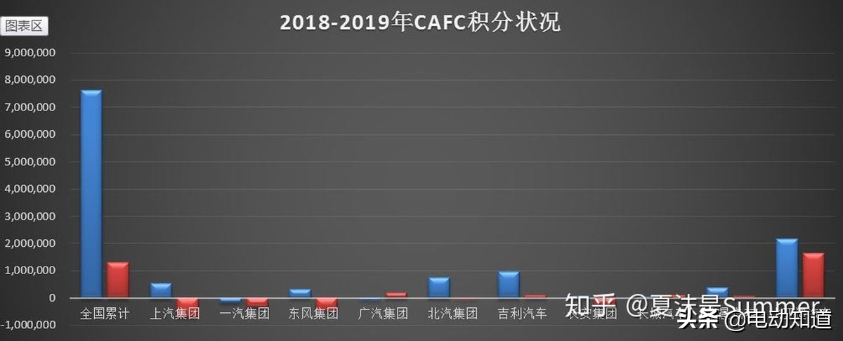 2023汽车双积分政策,汽车双积分计算方法
