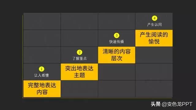 如何搞定ppt一大段枯燥无味的文字,ppt干货分享