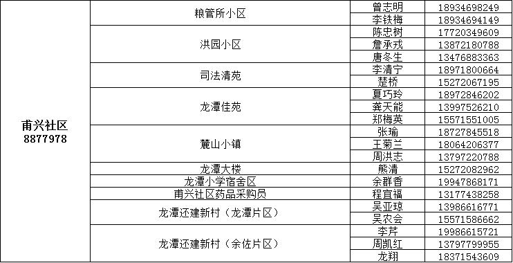 咸宁城区1890名代购员联系方式公布，请扩散！
