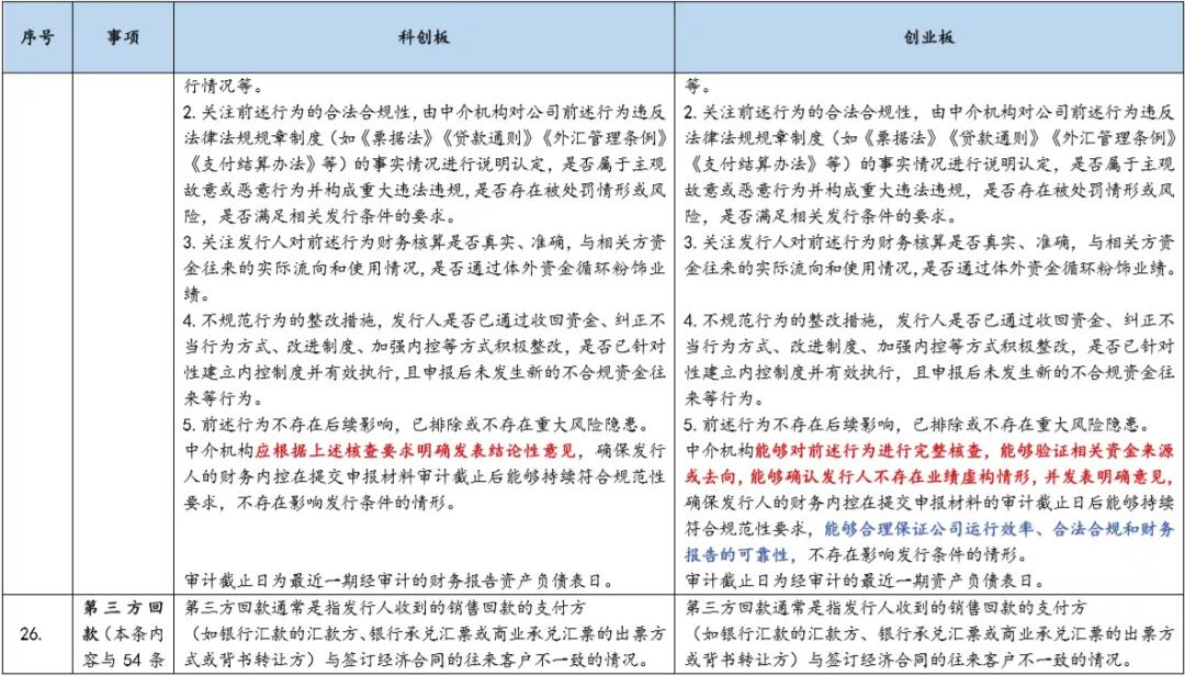 基金科创板和创业板,创业板科创板新三板