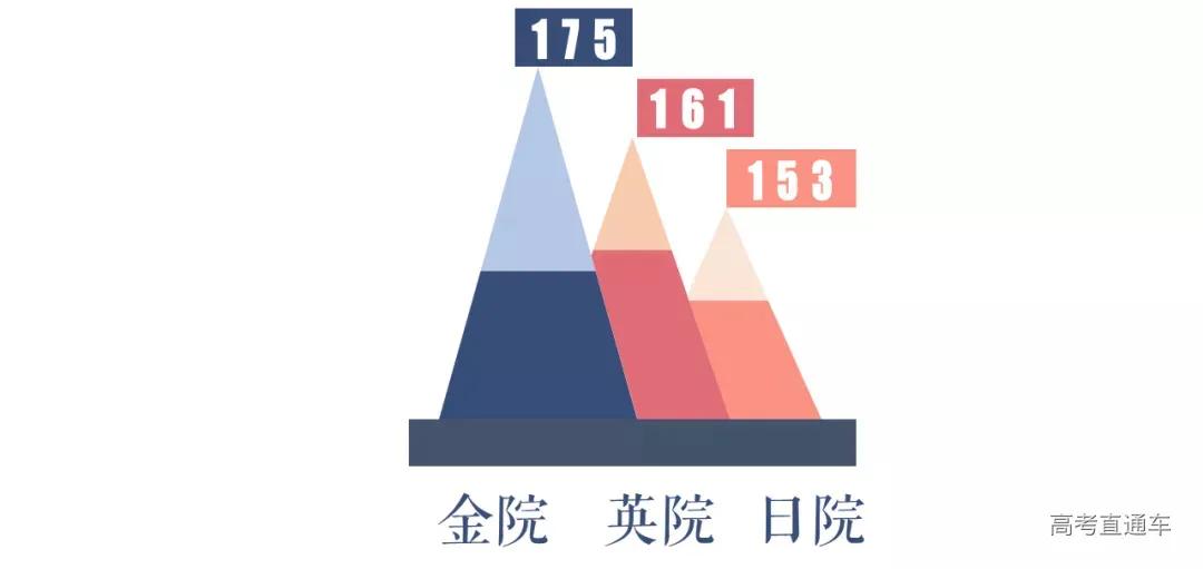 全国高校录取人数各省分布图,2020年各学校各专业录取率