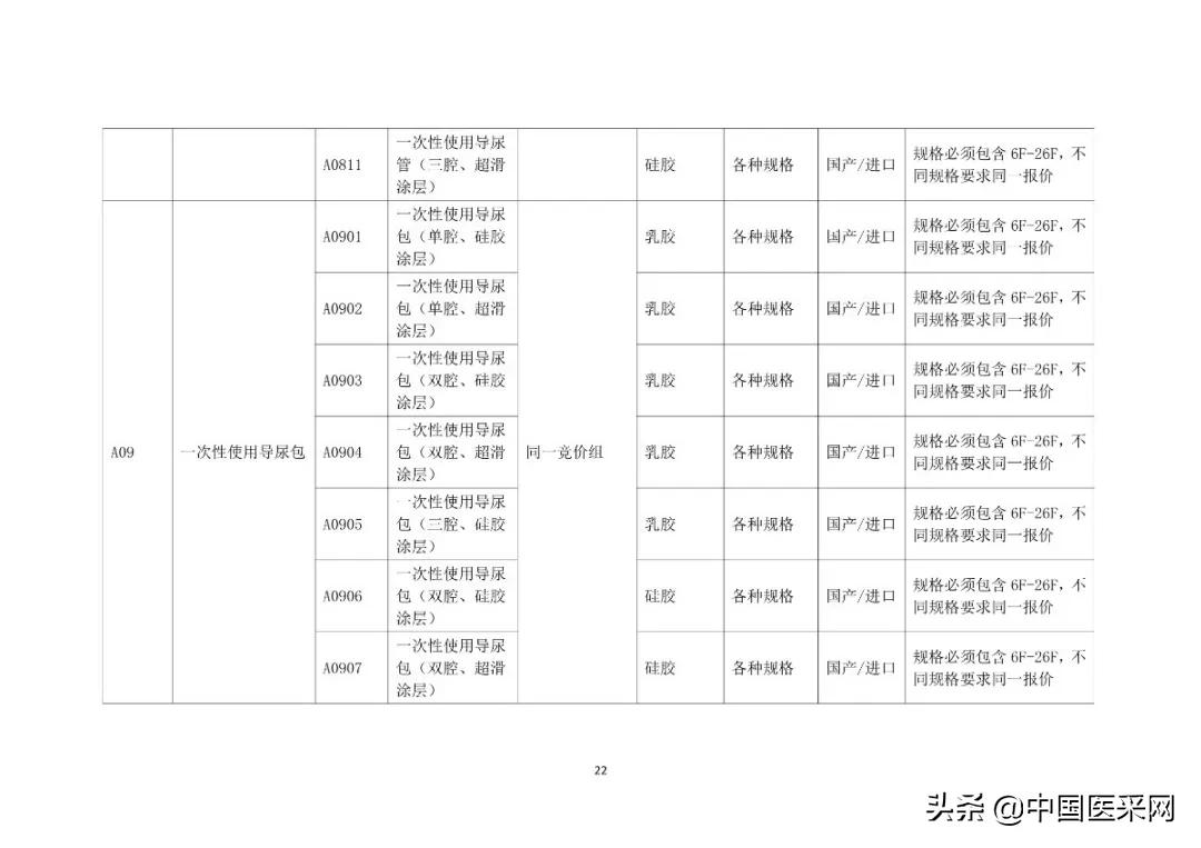 2413.5万余件耗材，联盟带量采购落地