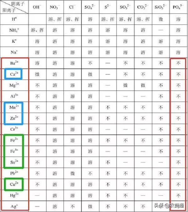 磷酸二氢钾真假价格,磷酸二氢钾价格为何相差巨大