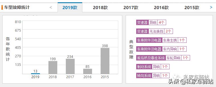 你爱行不行,别克君越一路躺赢