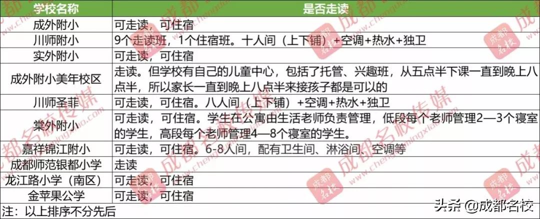 2022成都小升初私立摇号学校,幼升小2021成都私立小学怎么报名