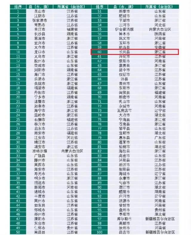 百强县排名2024最新排名,百强县安徽有几个