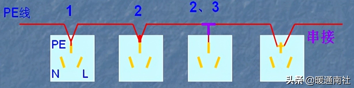 机电安装施工工艺专业,机电安装专业有哪些规范