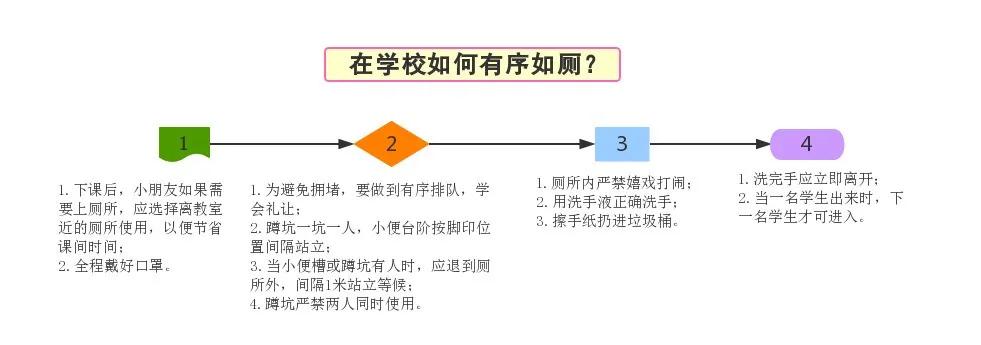 开学第一天防控工作,开学第一天学校严抓疫情防控