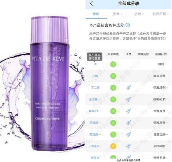 “日本护肤品”被一抢而空，“国货”却无人问津！内行人：差距真大